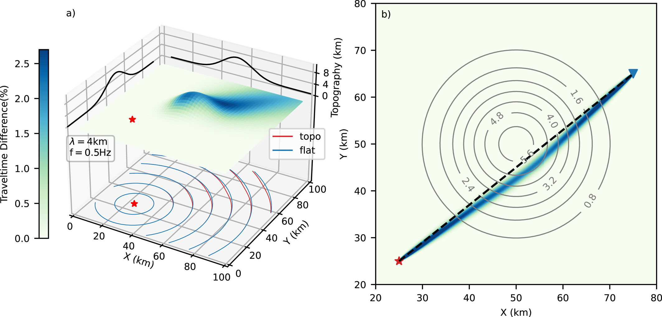 SurfATT Counter dVel
