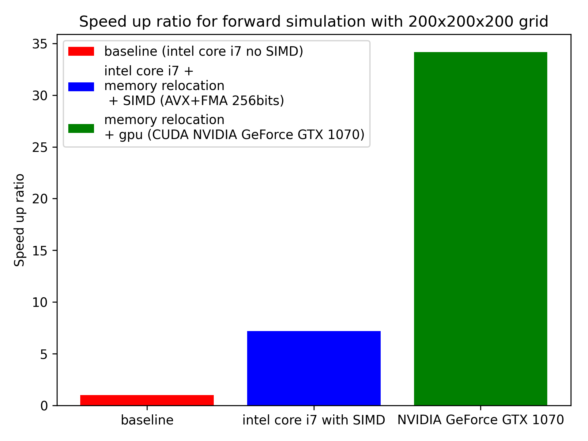 PyTomoATT Benchmark