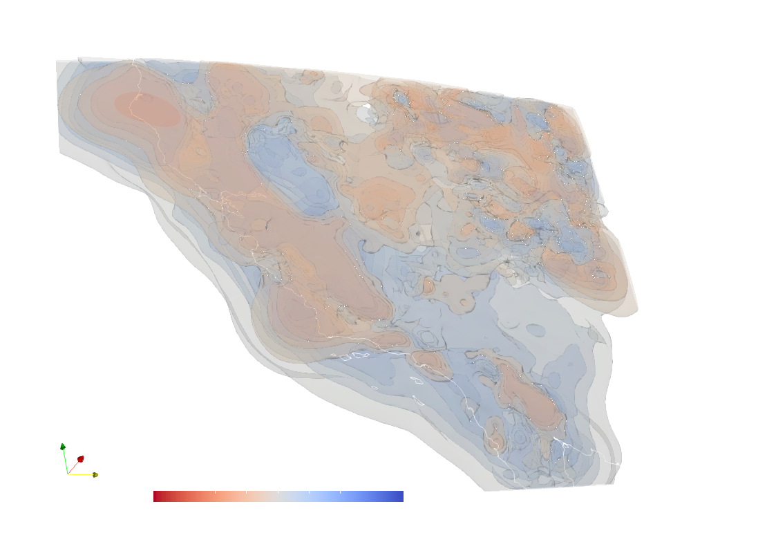 SurfATT Counter dVel
